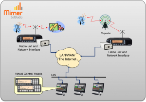 Example with three operators connected to two radios. One of the radios work through a repeater
