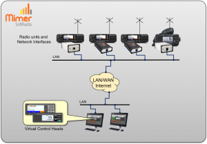 Two operators controlling a DM4600 with full VCH and two DM´s with fixed talkgroup/channel, plus one marine radio.