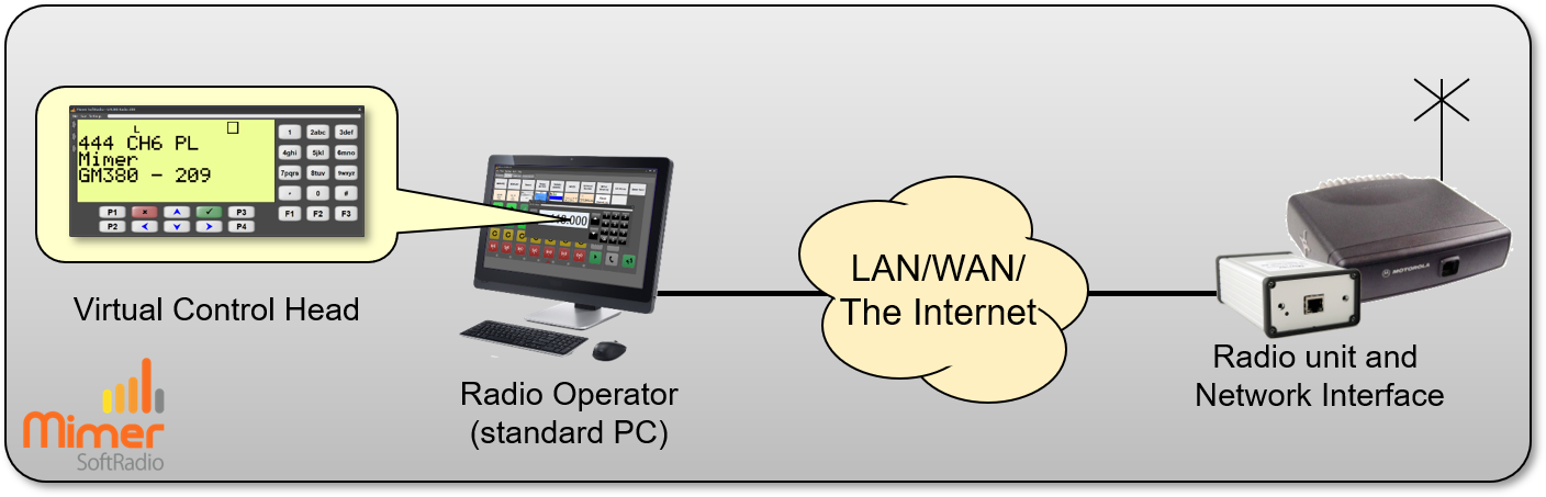 One operator working with one radio