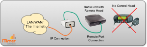 The control head on the radio shall be taken off and the remote head with the RJ50 connector installed