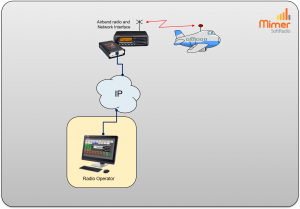 Operator working with a fixed channel airband radio