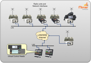 Remote control of both Tetra and Marine radios