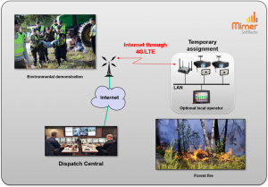 Temporary setup with radios/repeaters connected over LTE