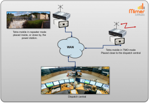 Dispatcher working with Tetra in both DMO and TMO