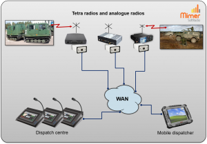 Dispatchers working with both analogue and digital radios