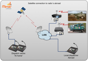 Dispatcher having contact with troups over a satellite link