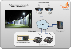Vaktcentral på t ex ett fängelse