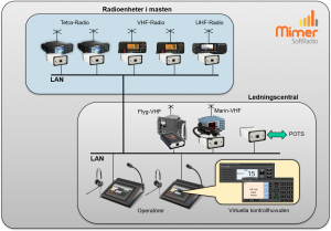Skiss över systemet på KBV001-003