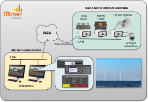 Operators working with both radios and PA remote