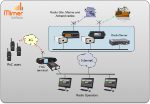 Operators working with both remote radios and PoC radios.