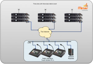 Three operators working with base stations at several radio sites