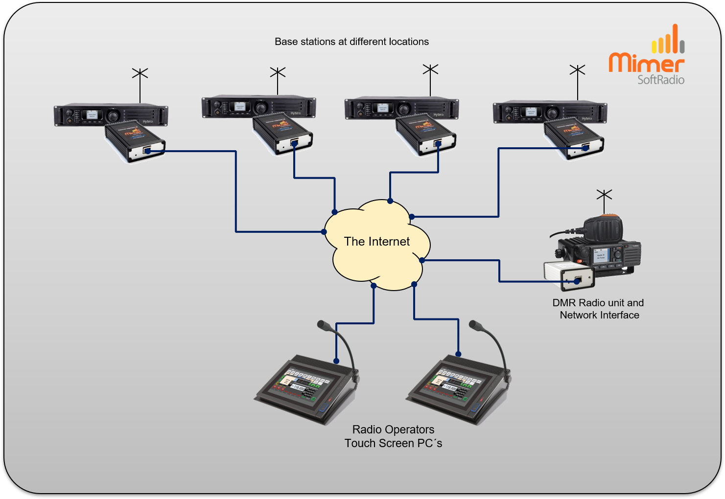 Two operators working with base stations and a mobile radio.