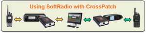 Using SoftRadio with the cross patch function