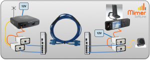 Fibre connection of the standard control head of a Motorola Tetra radio.