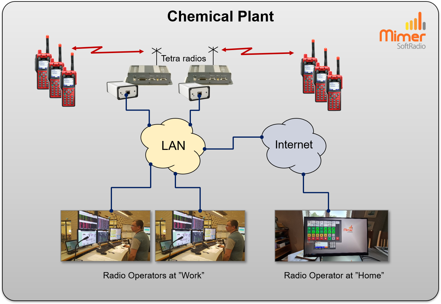 Industry control room