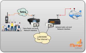 Cross patching Tetra to Airband