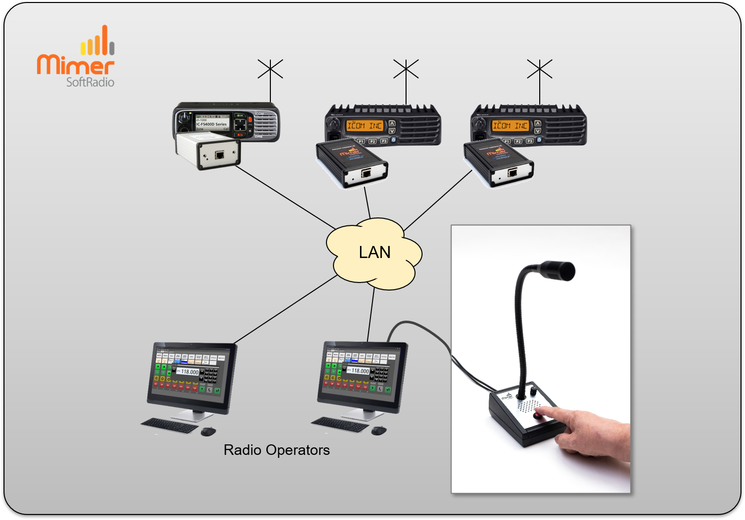 Microphone with speaker connected to an operator PC