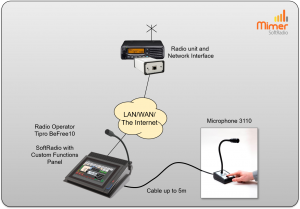 Microphone connected as an extra accessory to an operator PC