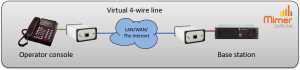 SoftLine leased line replacement