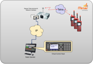 Single operator remote controlling one Tetra radio