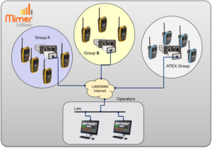 Two operators both working with three different Vokkero talk groups
