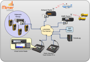 Operators working with both remote radios and a Vokkero talk group