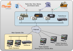 Offshore system with InfoServer