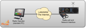 One radio controlled local or remote from one operator PC