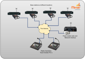 Two operators working with four remote repeaters plus one fixed mobile radio