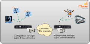 Bridging two repeater systems in full duplex