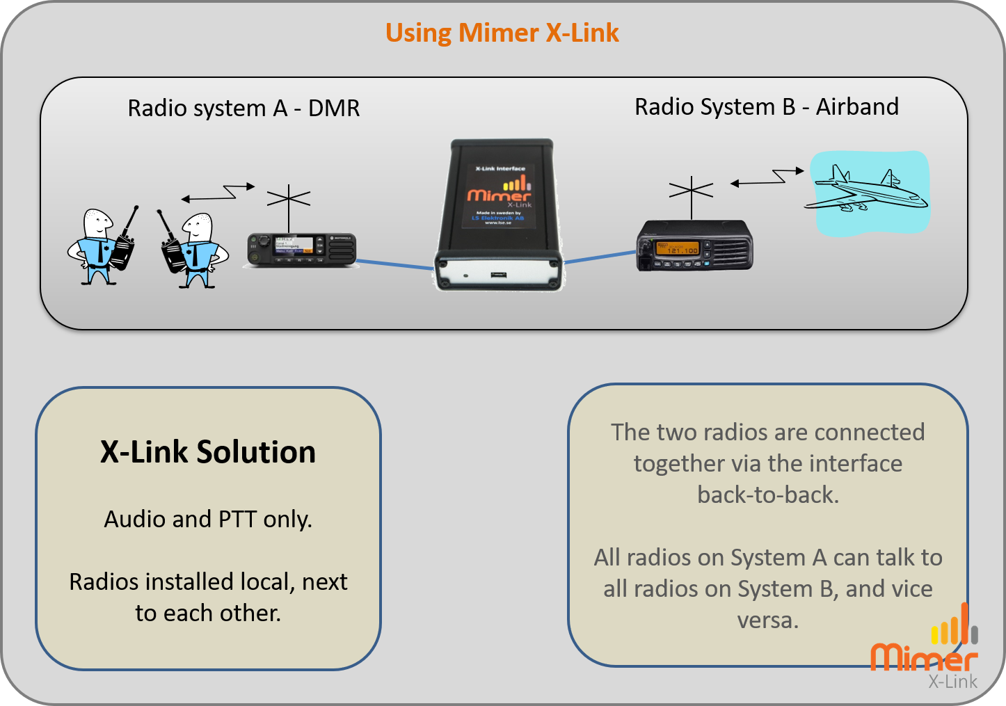 CrossPatch using a X-Link interface
