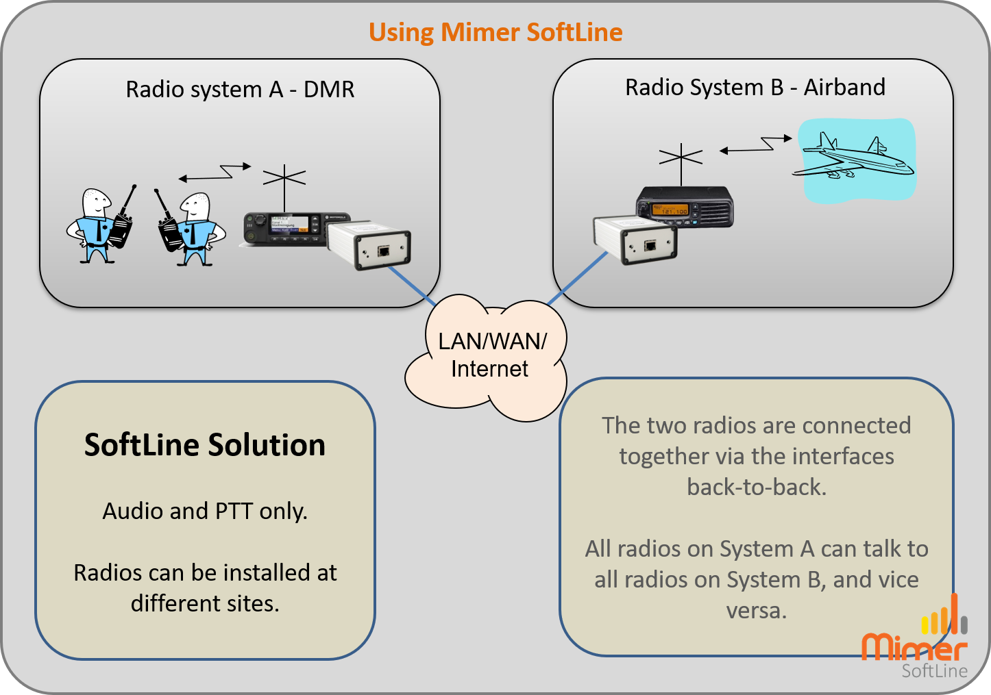 CrossPatch using a SoftLine solution