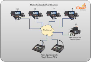 Two operators working with four remote marine radios and one DMR radio