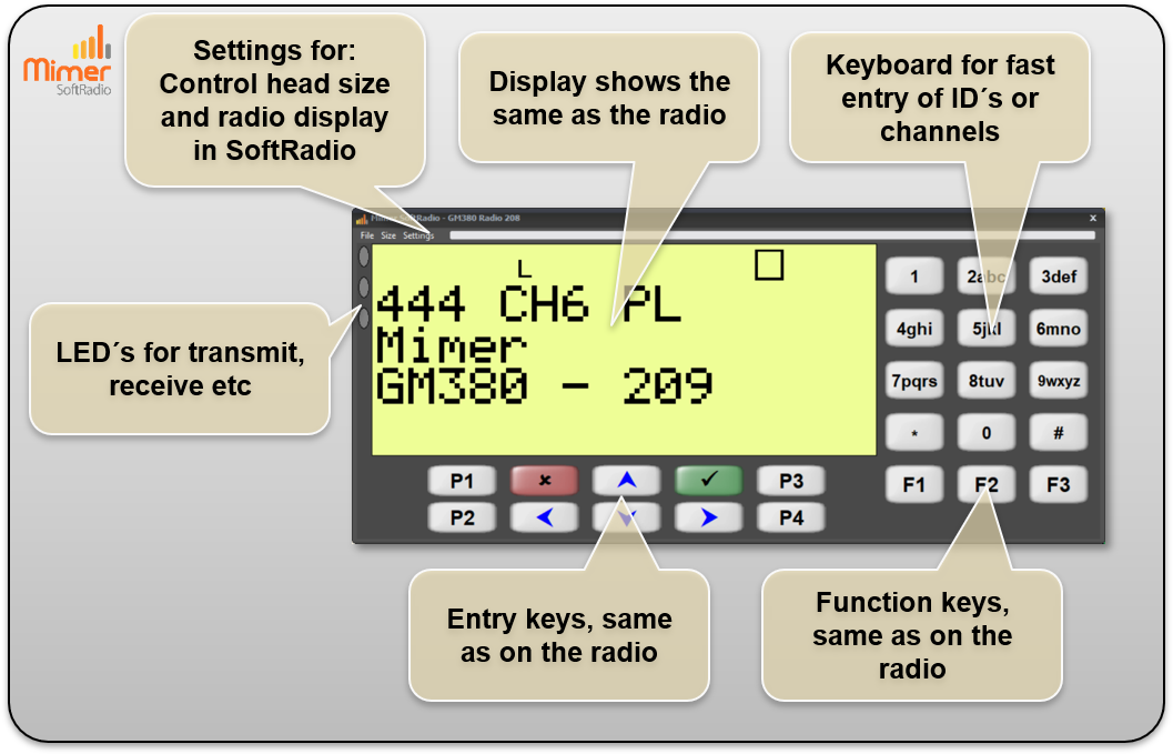 Virtual Control Head for Motorola GM380