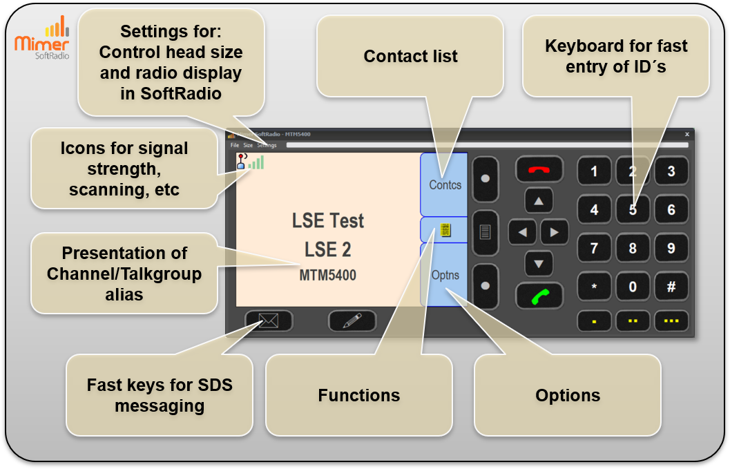Virtual Control Head for Motorola MTM5400
