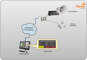 Operator working with a PA speaker / Foghorn / Ambient microphone