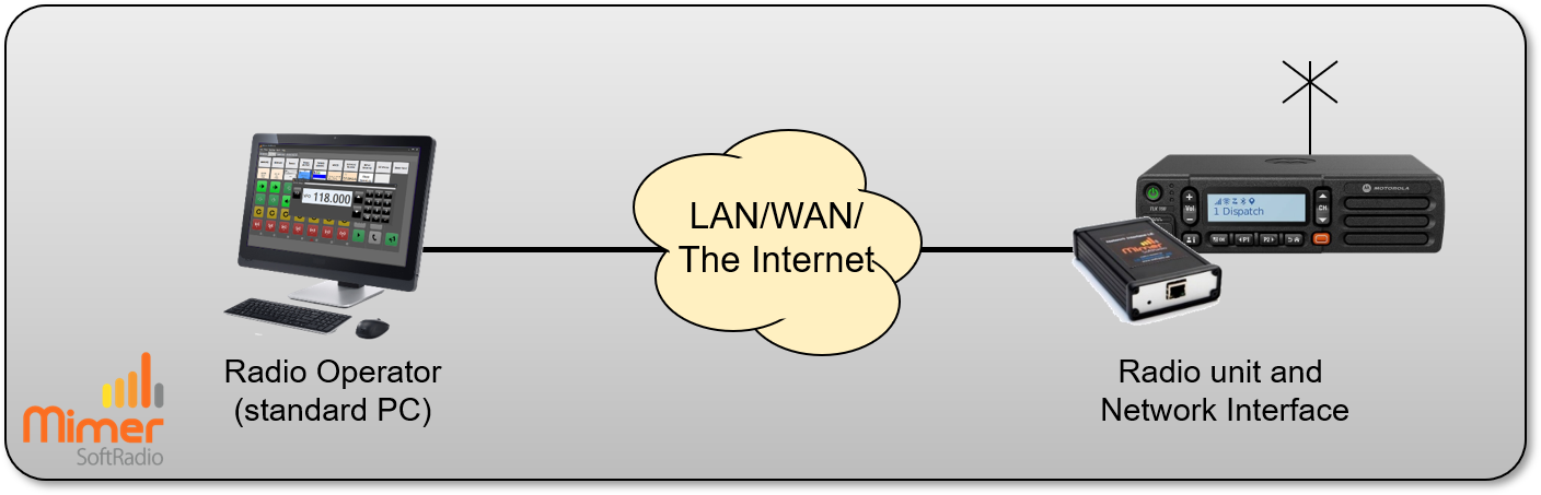 One operator using a Wave device (PoC)