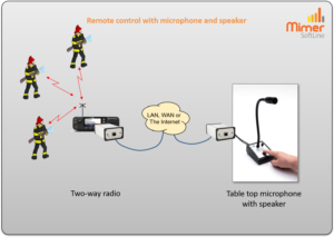 SoftLine with microphone 3110/07