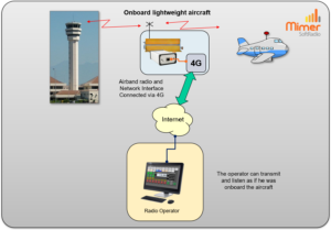 Remote radio placed onboard a UAV