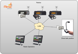 SoftRadio with direct talk position