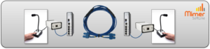Two Direct Talk microphones connected together over a fibre