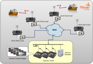 Three operators working with four remote radios