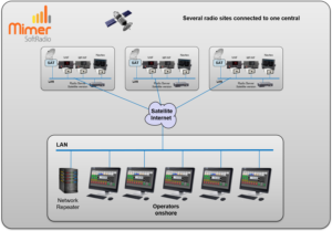 Several radio sites connected to one operator site