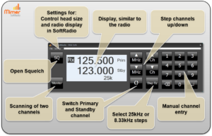 Functions on the Trig VCH
