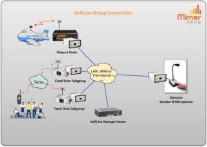 SoftLine Group Connection