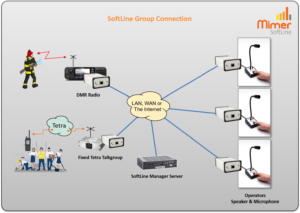 SoftLine Group Connection