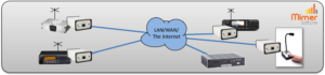 SoftLine Group Connect