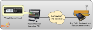 Network Interface HD with Trig TY91