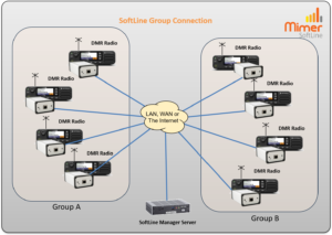 SoftLine Group Connection
