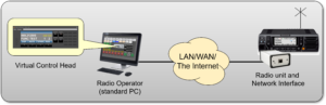 One dispatcher controlling one radio